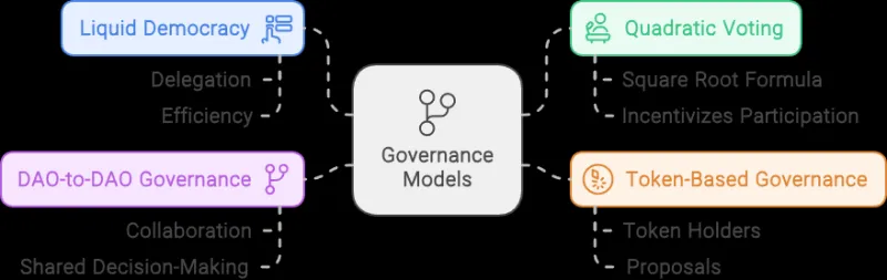 Vote Early, Bet Smart: How DAO Governance Events Are Quietly Minting Crypto Betting Edges