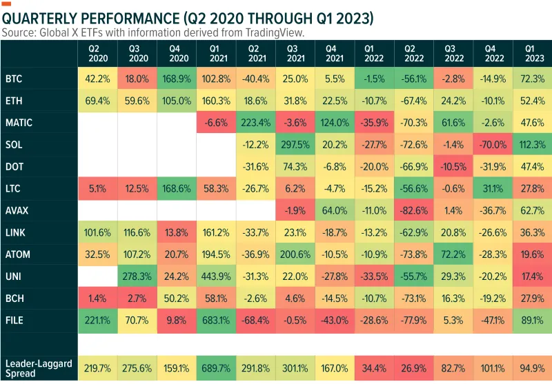 False Safety: Why Your Crypto Betting Portfolio Probably Isn't as Diversified as You Think
